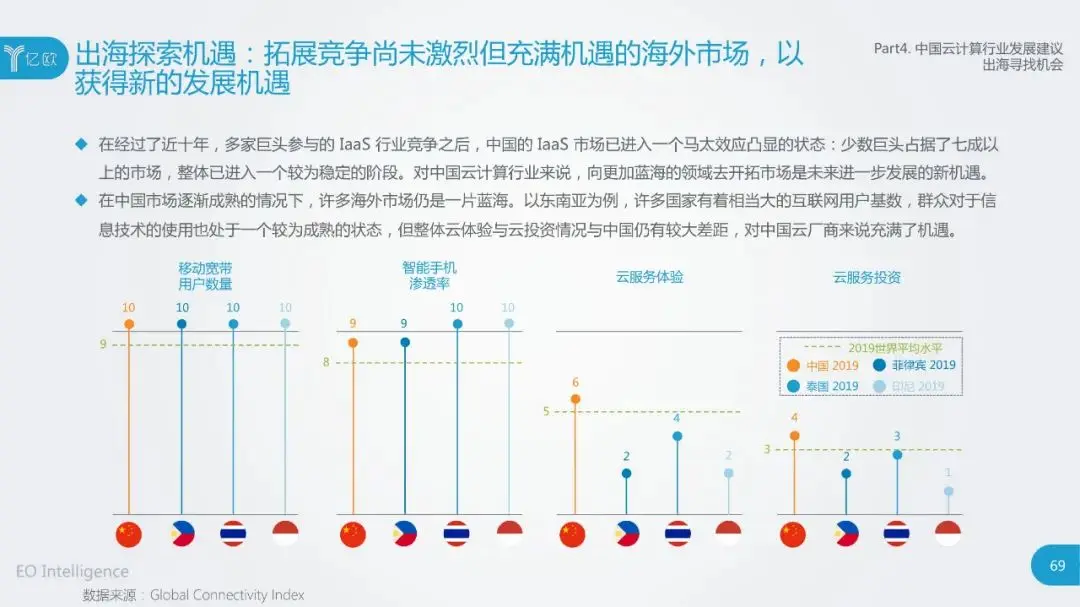 干货：2020中国云计算行业研究报告