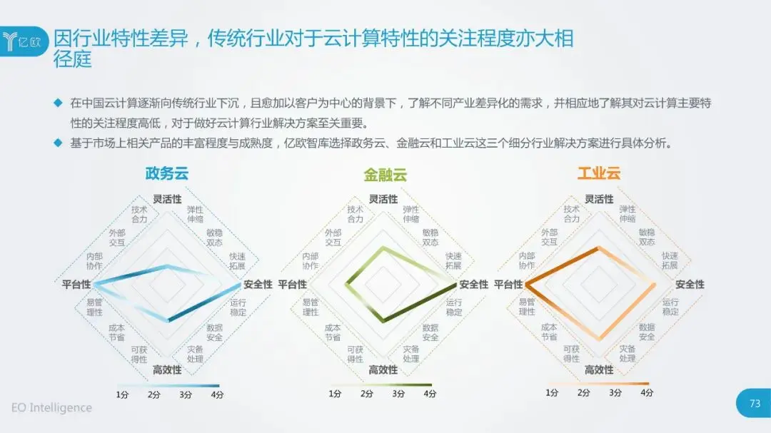 干货：2020中国云计算行业研究报告