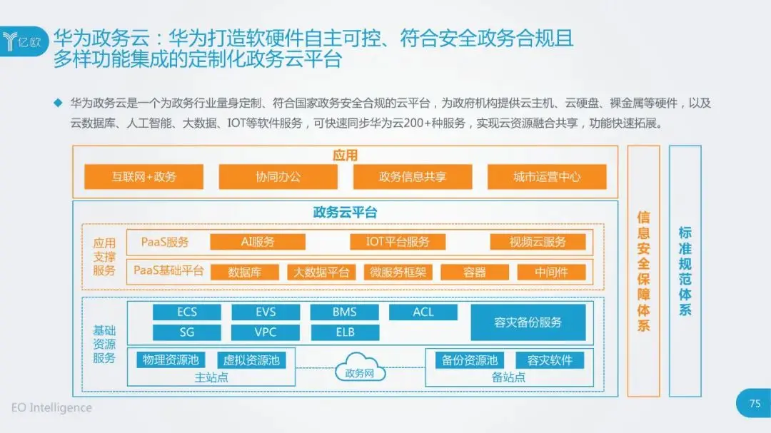 干货：2020中国云计算行业研究报告