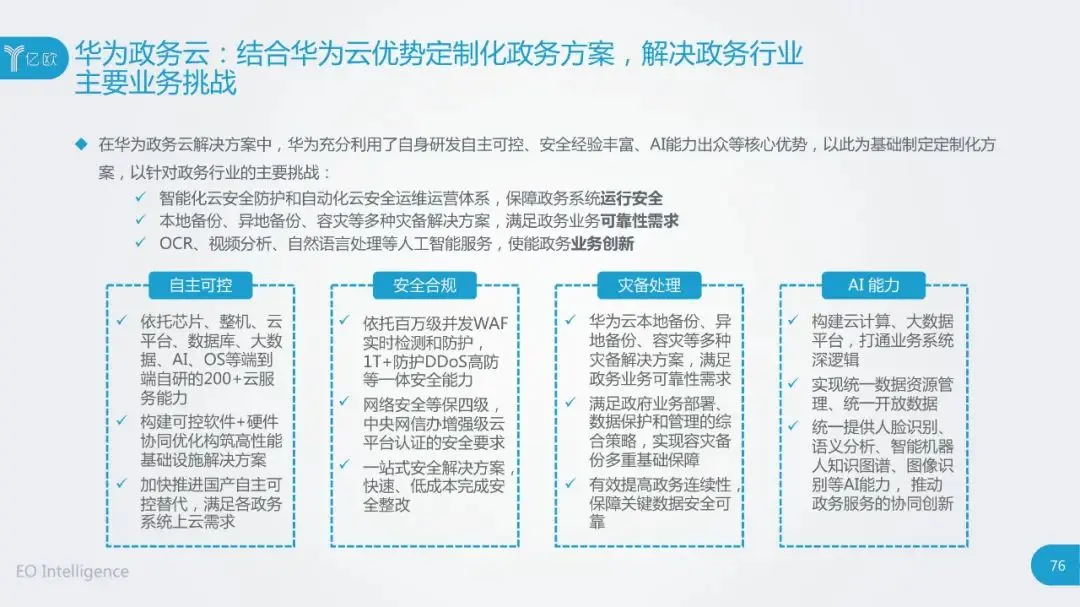 干货：2020中国云计算行业研究报告