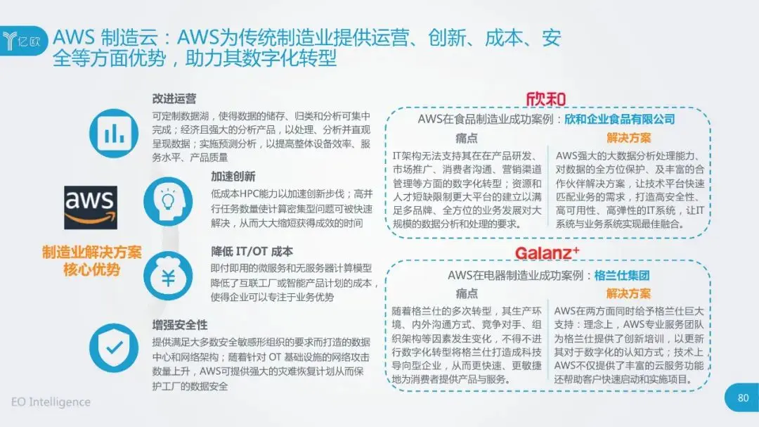 干货：2020中国云计算行业研究报告