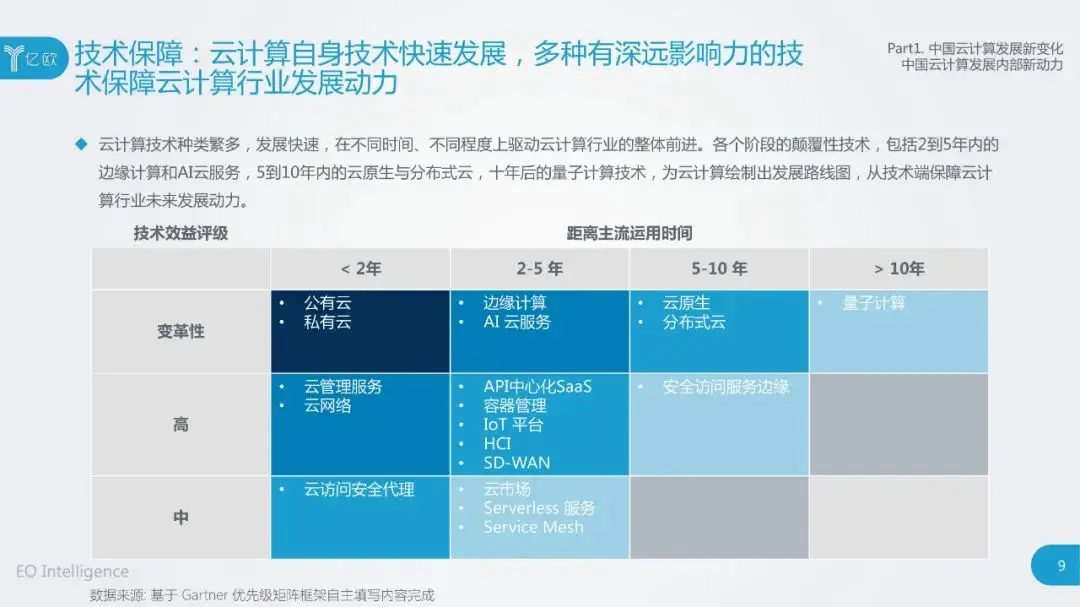 干货：2020中国云计算行业研究报告