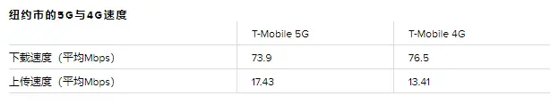 外媒：iPhone 12很棒，但不是因为5G