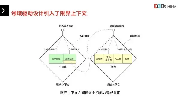 业务变化不息，架构演进不止 第四届领域驱动设计峰会线上开启