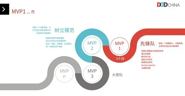 业务变化不息，架构演进不止 第四届领域驱动设计峰会线上开启