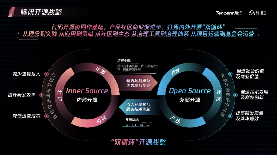 跻身全球企业贡献前十，腾讯发布开源十年图谱！