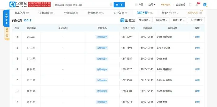 “打工人”梗继续，腾讯申请 “打工鹅”商标