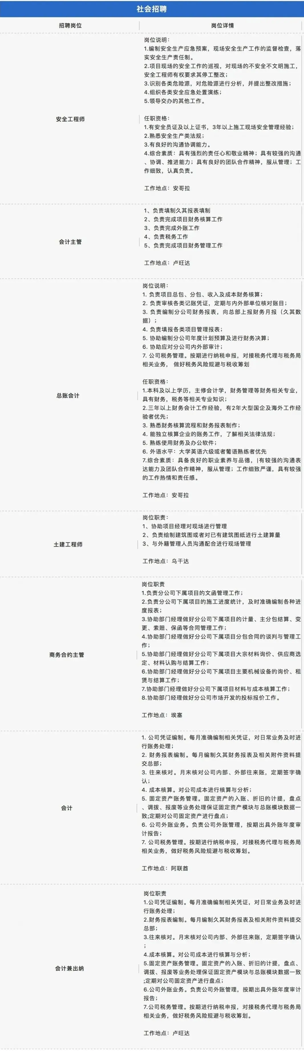 航空工业集团下属单位7岗位公开招聘