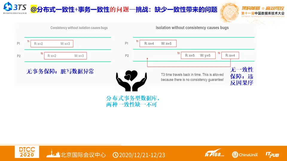 首次揭秘：腾讯TDSQL分布式多级一致性数据库系统技术