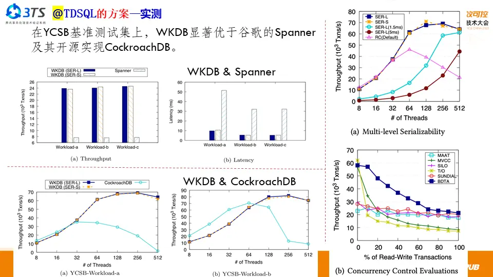 首次揭秘：腾讯TDSQL分布式多级一致性数据库系统技术