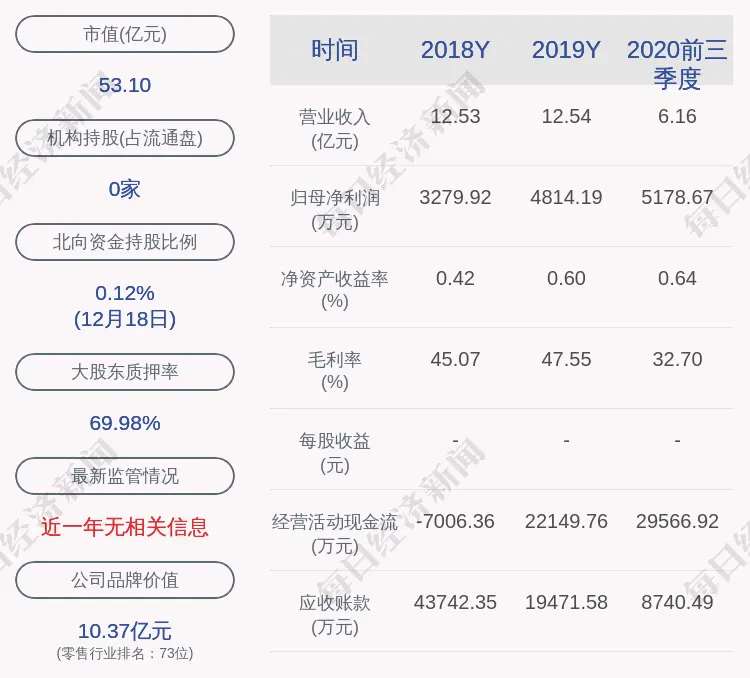 换帅！华联股份：王锐当选公司第八届董事会董事长