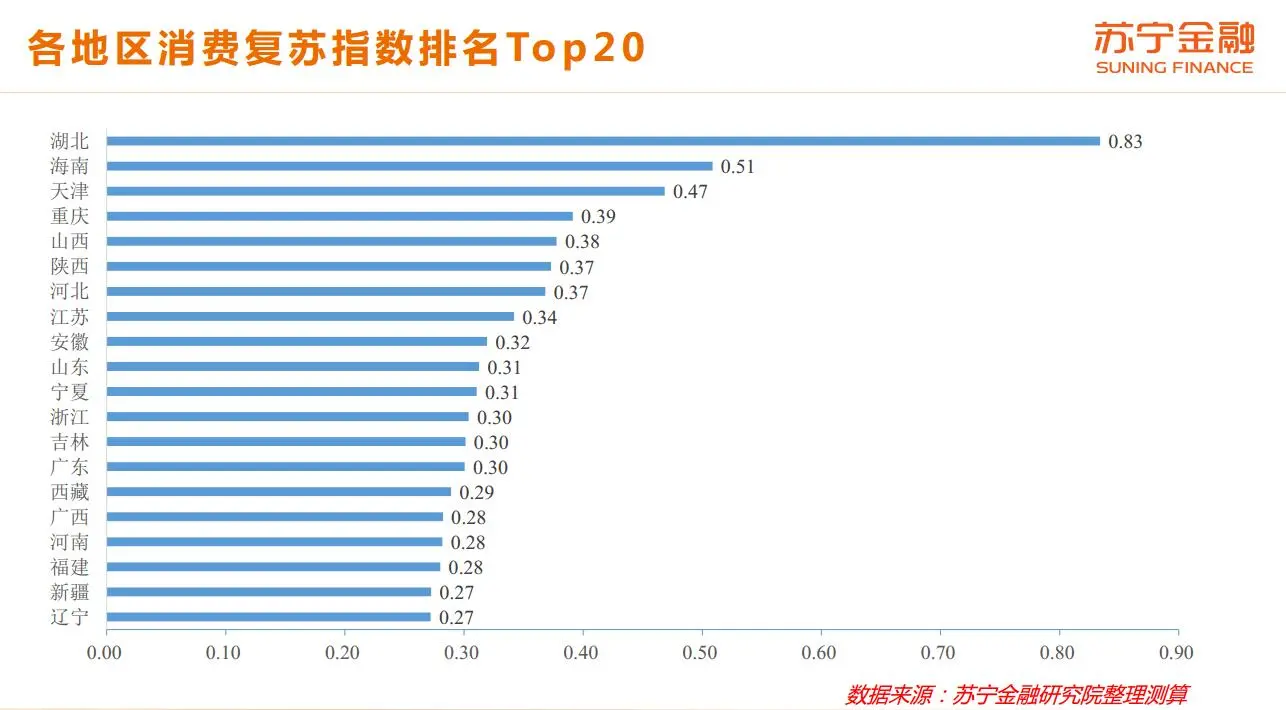 财经猎豹丨研究显示中国零售业线下渠道强势反弹，消费者偏好呈三大变化