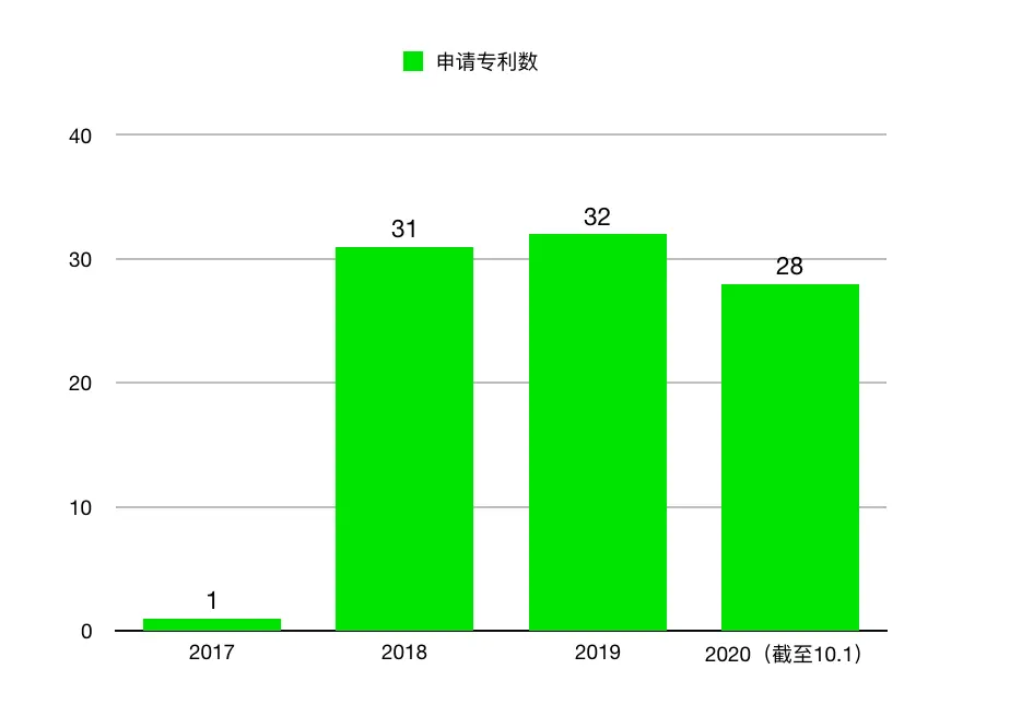 也许还有 9 个月，我们就能见到 Apple Car 了