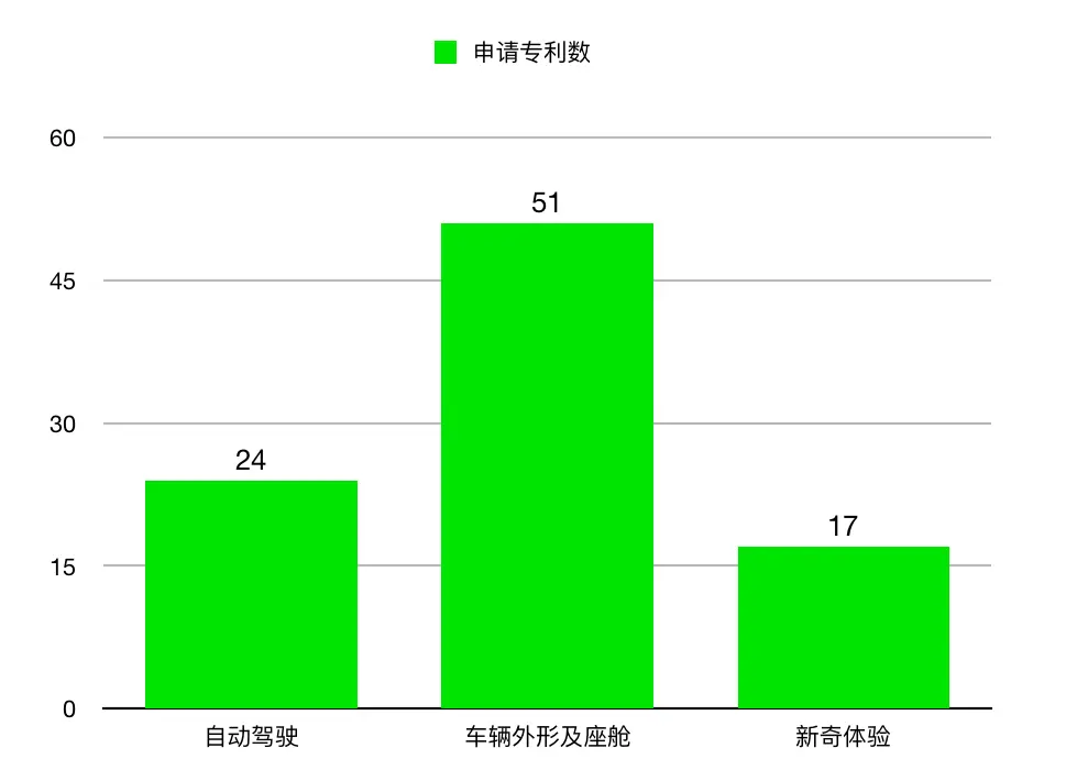 也许还有 9 个月，我们就能见到 Apple Car 了