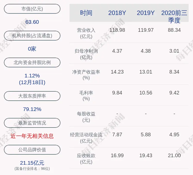 精达股份：激励计划拟向101人授予限制性股票5450万股