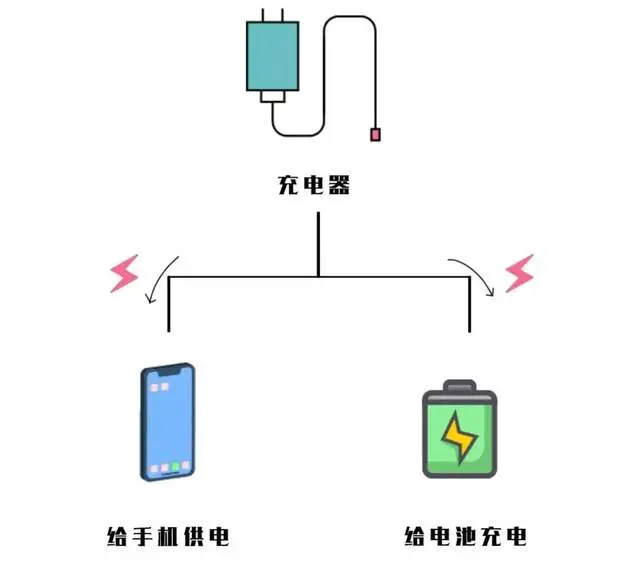 2儿女当场身亡！用手机的常见错误习惯，大部分人都犯过