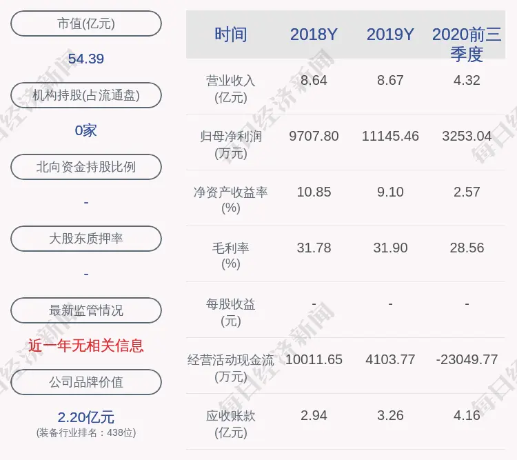 天奥电子：监事张帆辞职