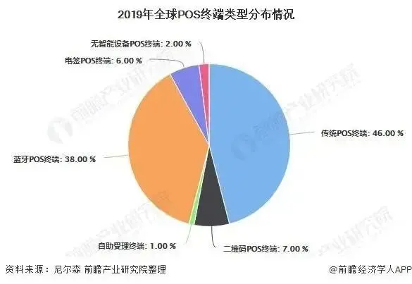 支付行业大有可为！未来POS市场需求将近4亿台