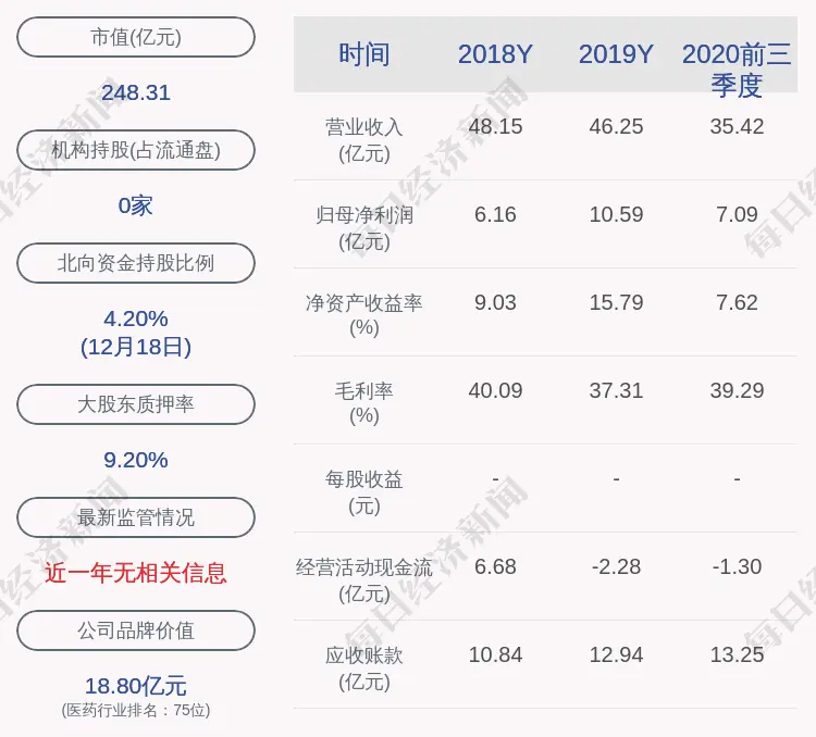 海普瑞：控股股东乐仁科技4360万股解除质押