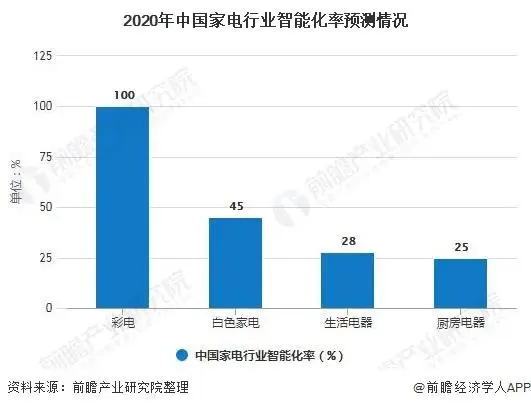 上市半月卖2000多台，格力5G手机，一个认真的笑话？