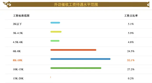 花呗白条逾期不想还？别天真了，你可能并不了解中国的催收行业