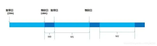 花呗白条逾期不想还？别天真了，你可能并不了解中国的催收行业