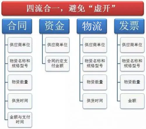 供应链金融的前世今生