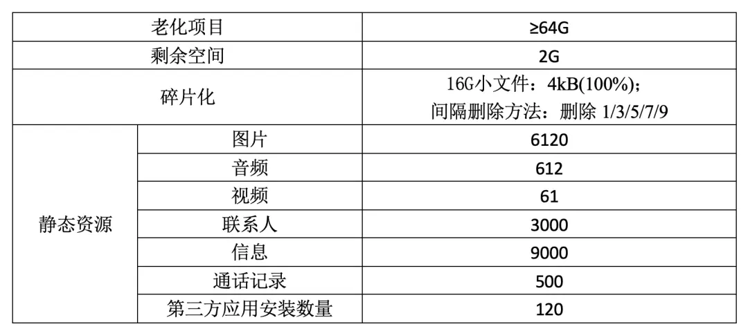 告别“两年必卡”魔咒，如何让手机变得更“长寿”？