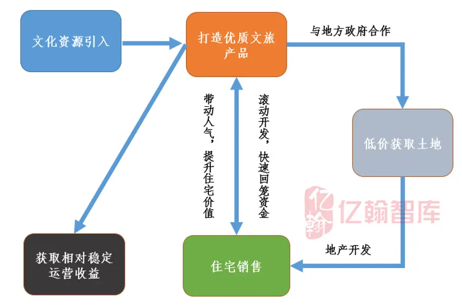 华侨城的跨越与迭代｜千亿揭秘