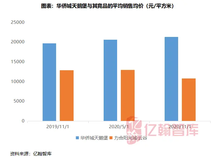 华侨城的跨越与迭代｜千亿揭秘