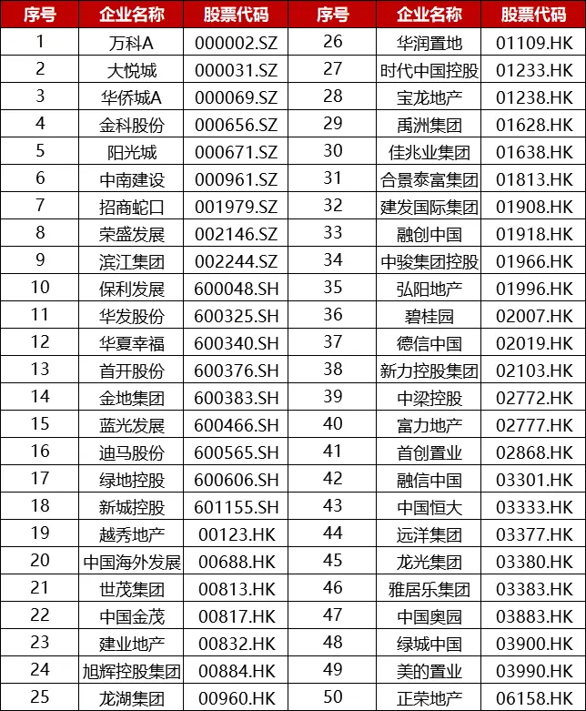 华侨城的跨越与迭代｜千亿揭秘