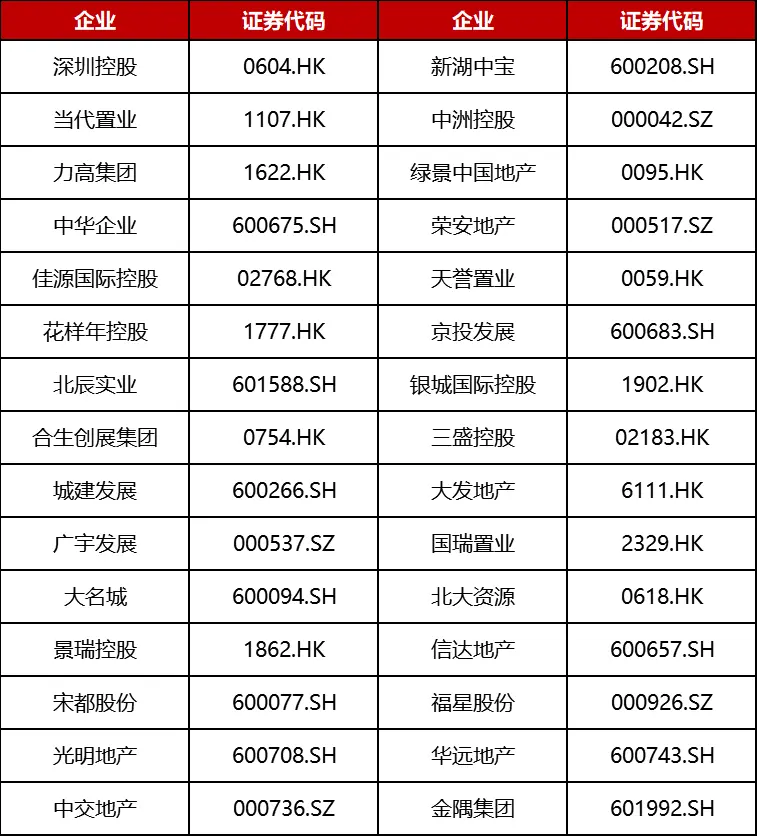 华侨城的跨越与迭代｜千亿揭秘