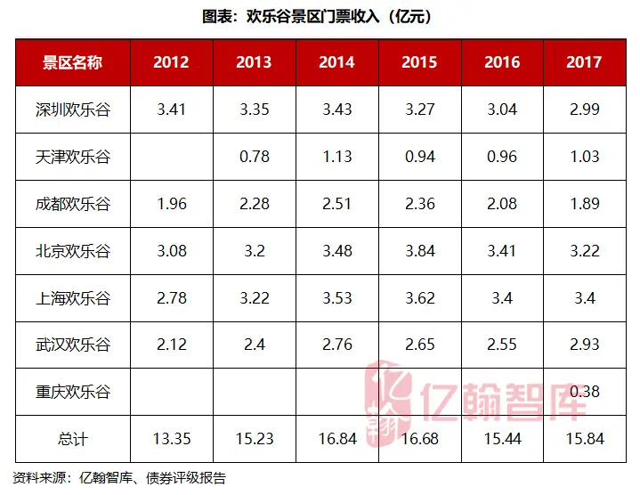 华侨城的跨越与迭代｜千亿揭秘