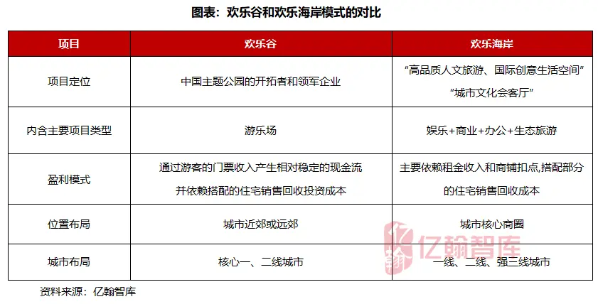 华侨城的跨越与迭代｜千亿揭秘