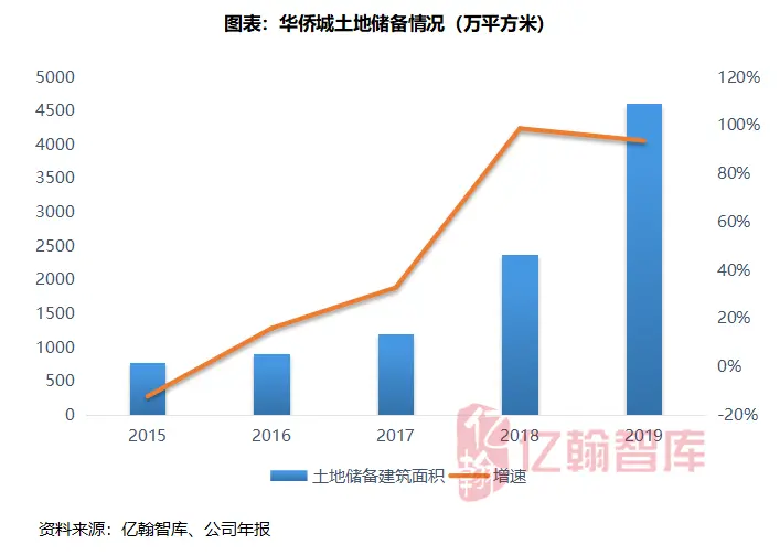 华侨城的跨越与迭代｜千亿揭秘