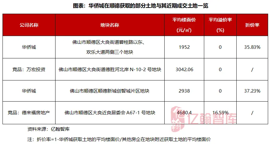 华侨城的跨越与迭代｜千亿揭秘