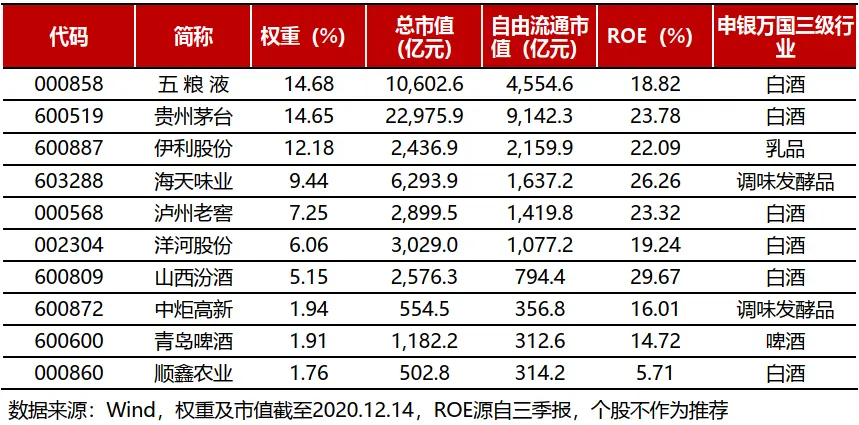 16年33倍，投资长跑制胜并不难