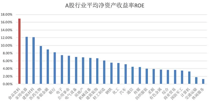 16年33倍，投资长跑制胜并不难