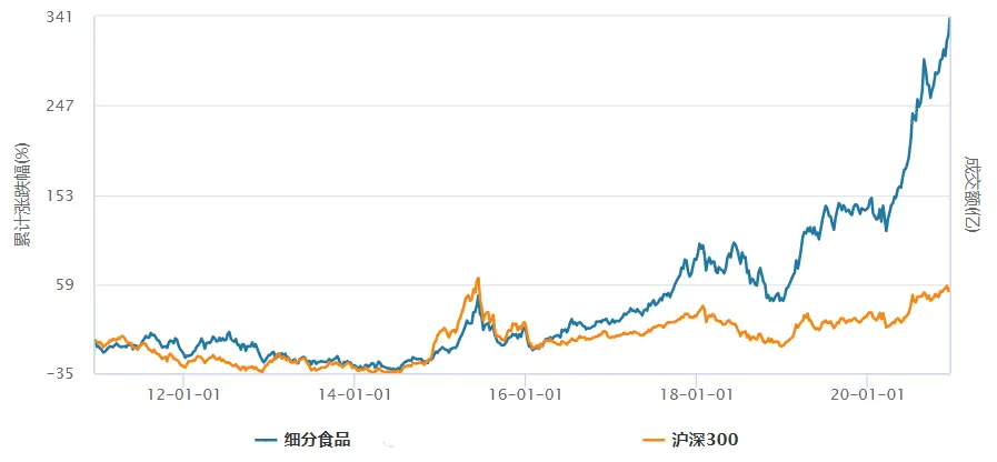 16年33倍，投资长跑制胜并不难