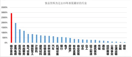 16年33倍，投资长跑制胜并不难