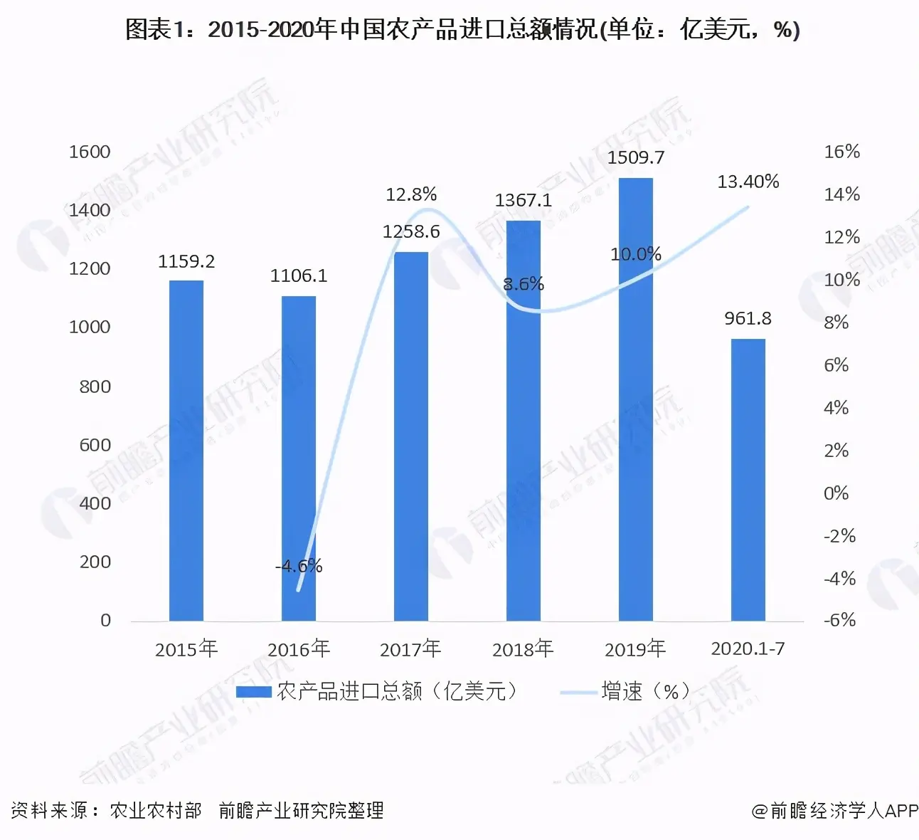 “葱”忙涨价！大葱批发价较上月涨超50％ 网友：已经自己种了