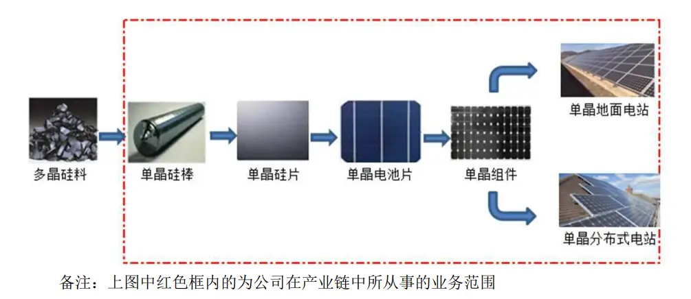 财说｜隆基股份涨停，高瓴资本浮盈35亿元，光伏第一股香在哪？