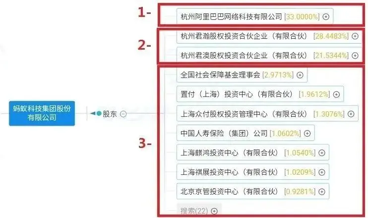 马云3.3亿“神操作”换来1.4万亿支付宝上市，华尔街在背后啥都没捞着！