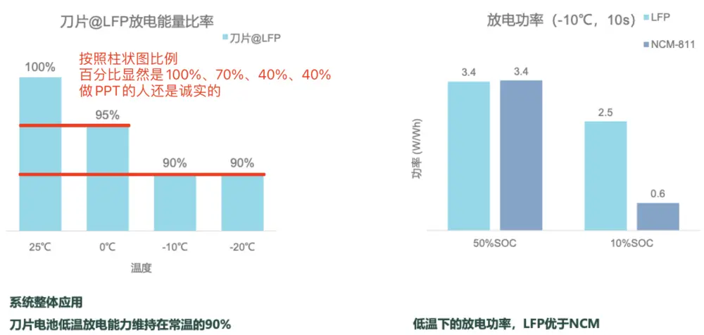 谁掀开了电动车的遮羞布