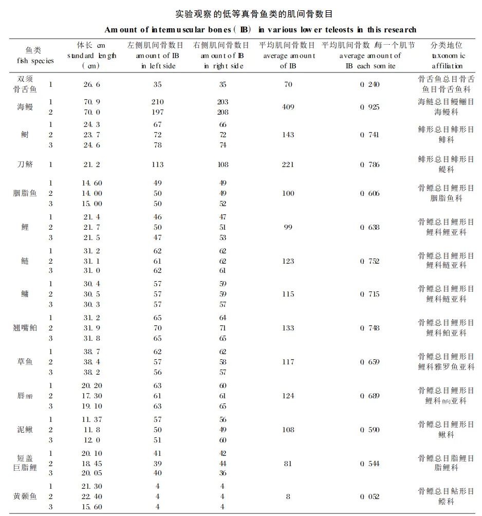 长这么多刺，是为了不让人吃吗？