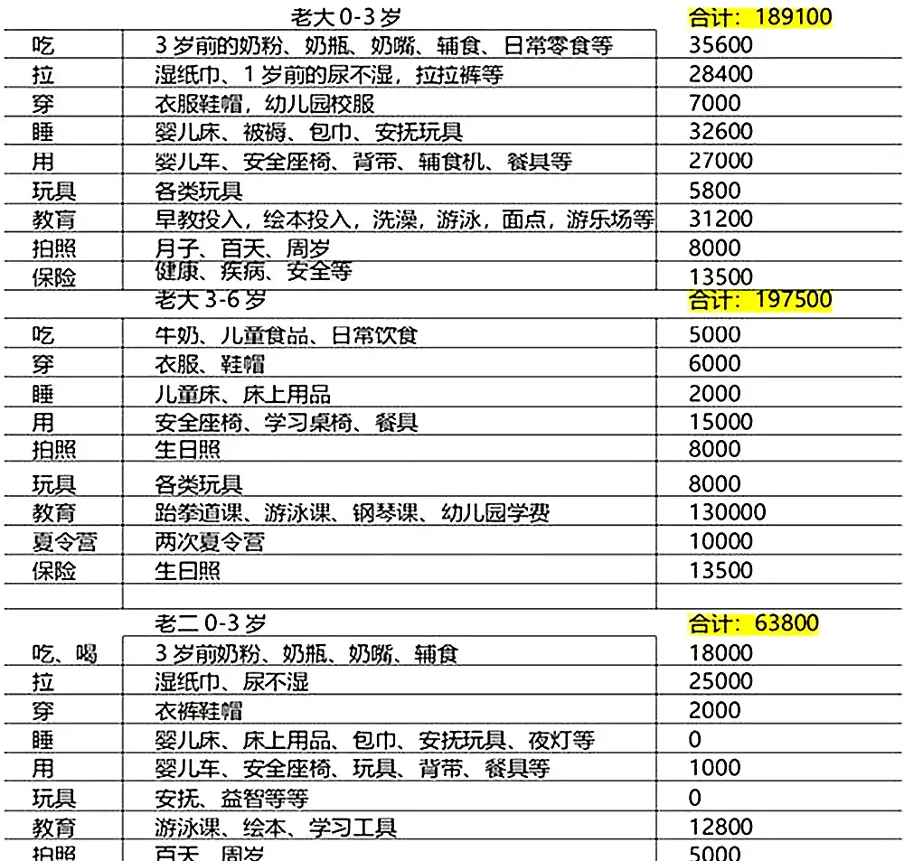 郭晶晶儿子的“学费单”火了，这数字让人沉默：不敢生娃了