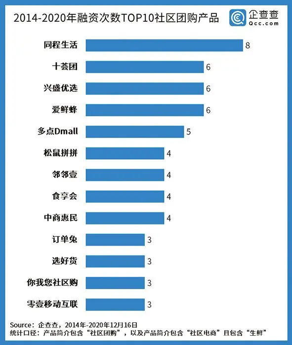 家门口的菜摊会不会被社区团购“玩”坏？