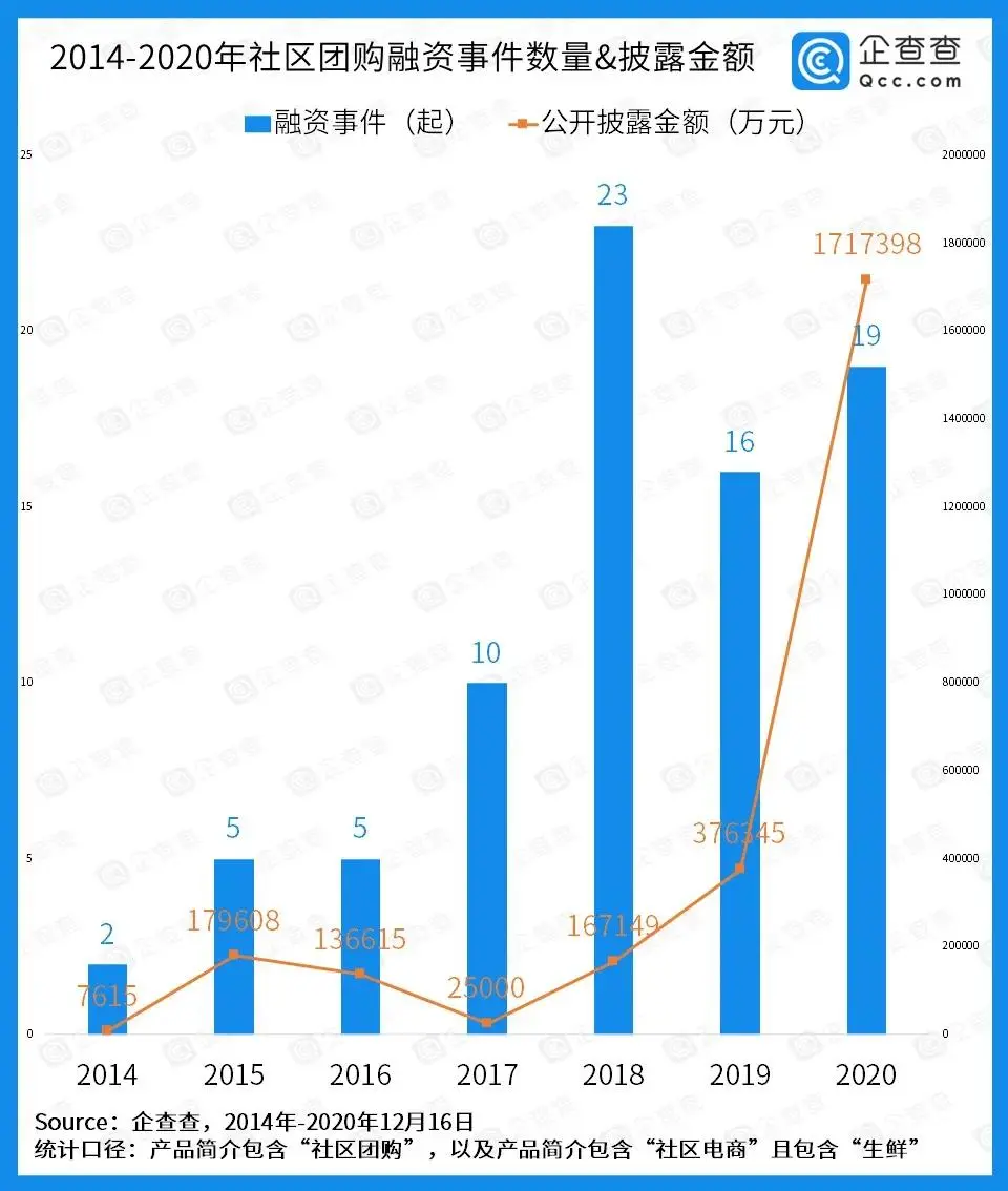 家门口的菜摊会不会被社区团购“玩”坏？