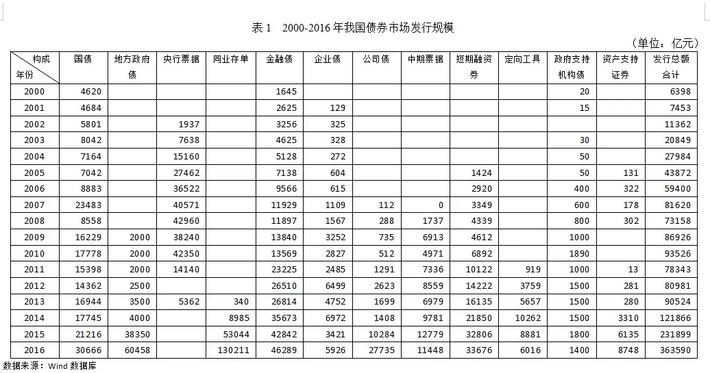 吴晓求：我国债市须摒弃“谁审批、谁监管”的发展思路和监管原则