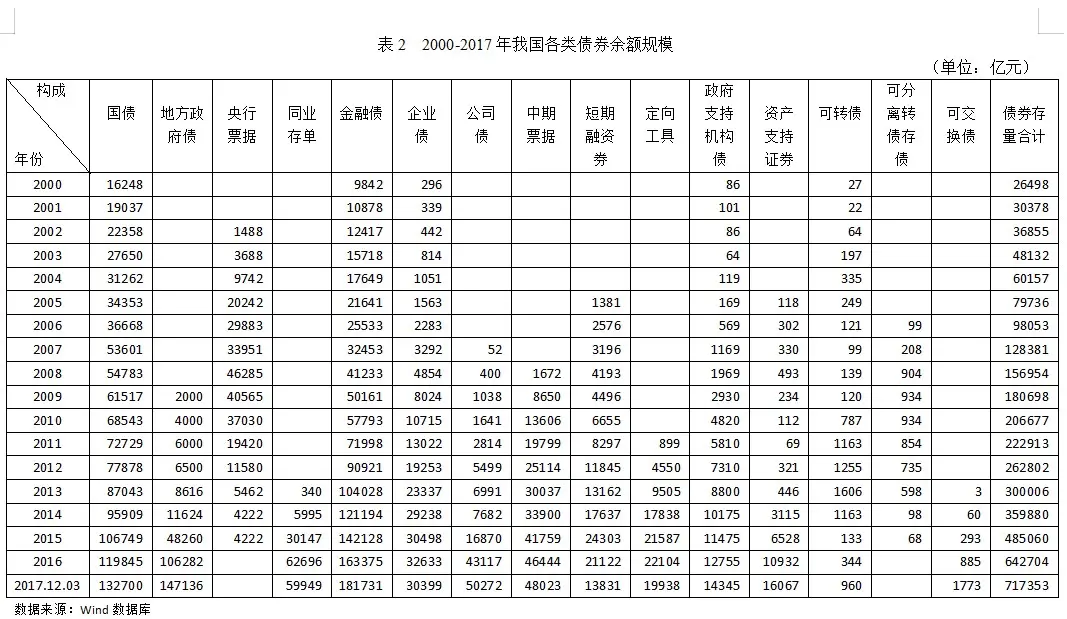 吴晓求：我国债市须摒弃“谁审批、谁监管”的发展思路和监管原则